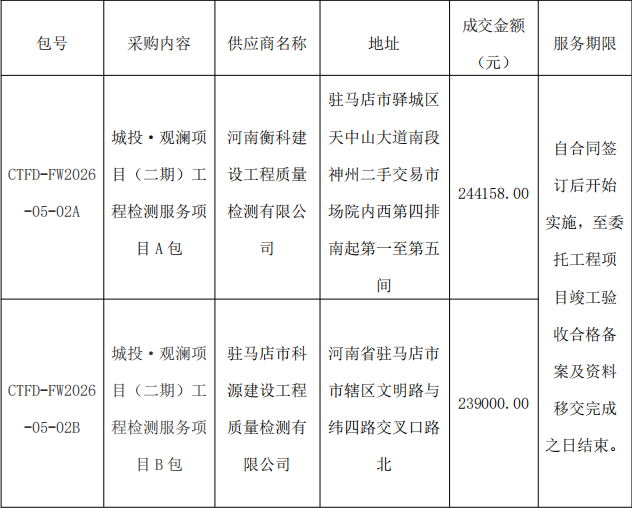 成交情況表.png 成交情況表.png
